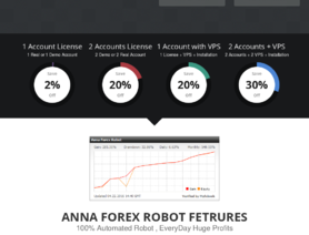 AnnaForexRobot.com