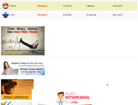 WeOption.com