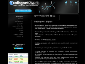 TradingPostSignals.com