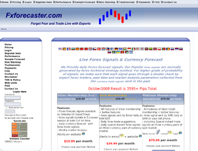 fxforecaster.com