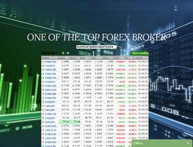 MForexTrade.com
