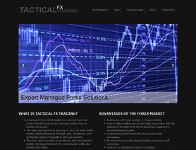 TacticalFXTrading.com