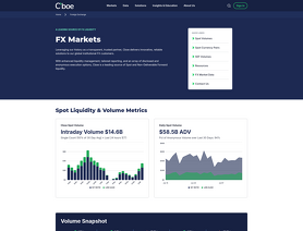 Cboe.com