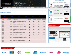 ForexBlvd.com