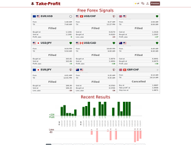 Take-Profit.com