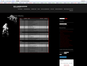 BullAndBearishm.com
